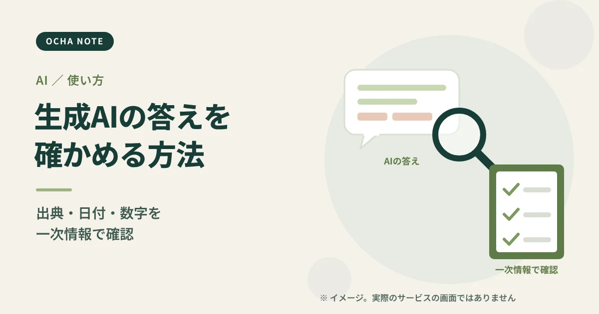 「生成AIの答えが正しいか確かめる方法」のタイトル画像。チャットの吹き出しと虫めがね、資料のチェックマークを描いたイメージイラスト