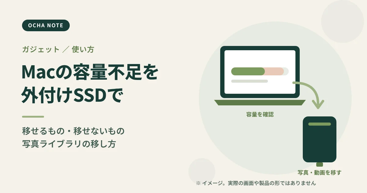 「Macの容量不足を外付けSSDで解消する方法」のタイトル画像。ノートパソコンから外付けSSDへファイルを移すイメージイラスト