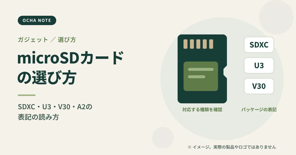 「microSDカードの選び方」のタイトル画像。microSDカードと、容量・速度の表記を描いたイメージイラスト