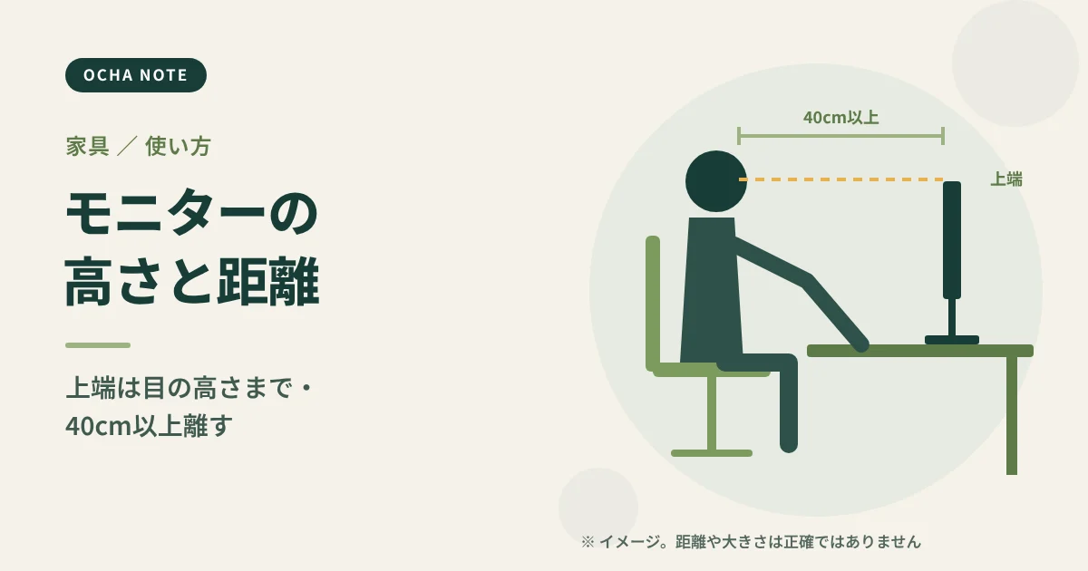 「モニターの高さと距離の決め方」のタイトル画像。椅子に座った人とモニター、目の高さと距離を示す線を描いたイメージイラスト