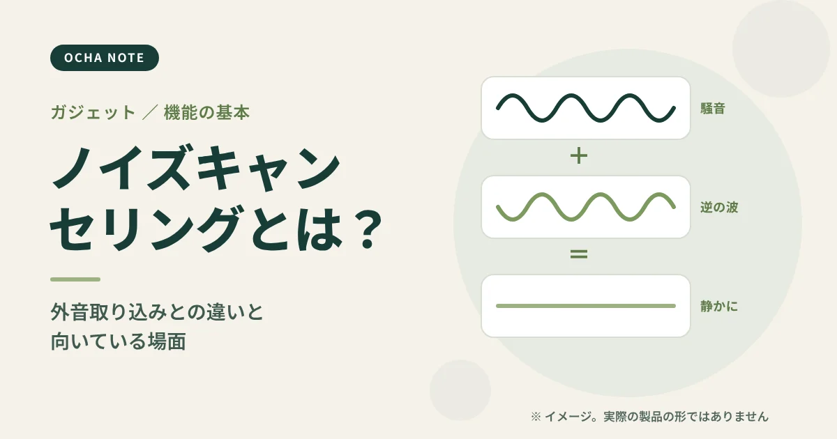 「ノイズキャンセリングとは？」のタイトル画像。騒音の波と逆向きの波が重なって平らになる様子のイメージイラスト