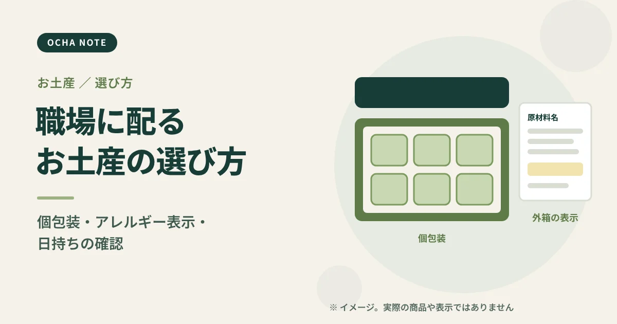 「職場に配るお土産の選び方」のタイトル画像。個包装のお菓子が並んだ箱と、原材料の表示を描いたイメージイラスト