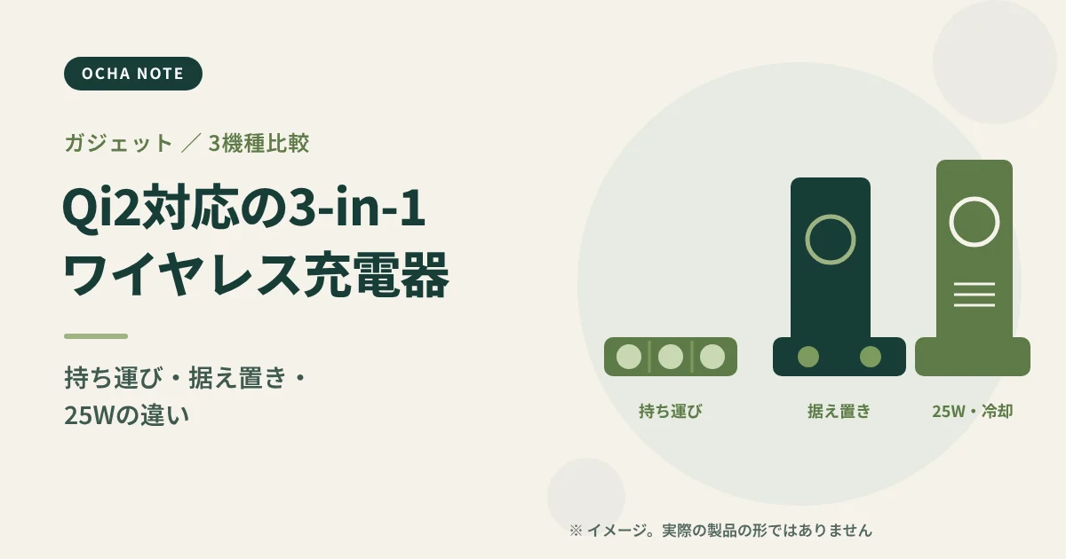 「Qi2対応の3-in-1ワイヤレス充電器を比較」のタイトル画像。折りたたみのパッド、スタンド型、冷却ファン付きのスタンドの3つの充電器を描いたイメージイラスト