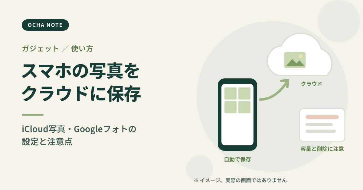 「スマホの写真をクラウドに保存する方法」のタイトル画像。スマホから雲の形のクラウドへ写真が送られるイメージイラスト