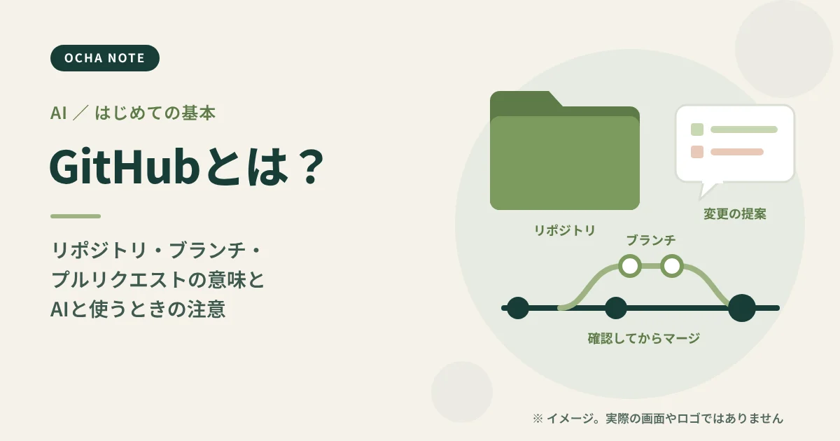 「GitHubとは?」のタイトル画像。フォルダーと枝分かれする線、変更の提案を描いたイメージイラスト